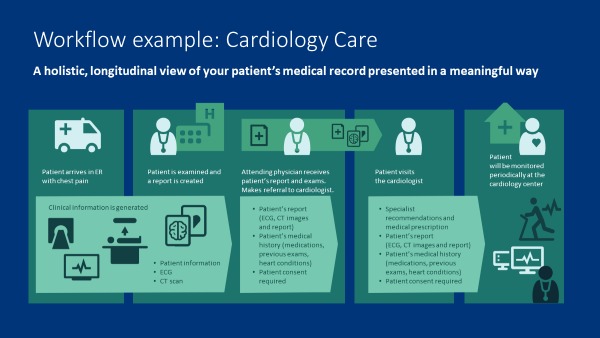 cardiology care