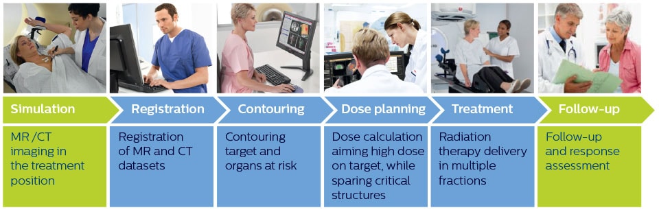 simplified overview mr imaging