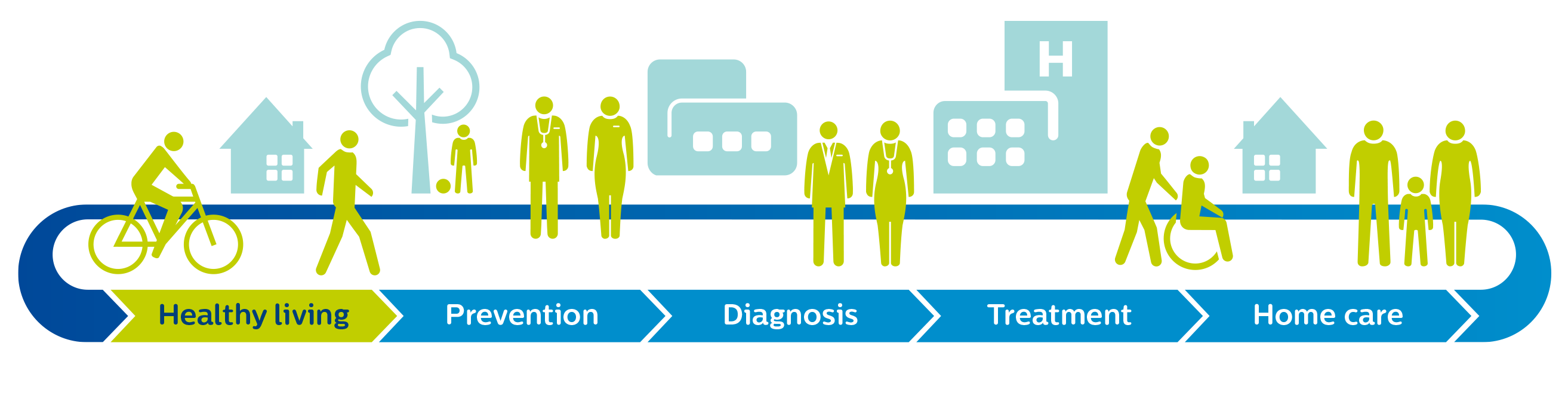 philips health continuum