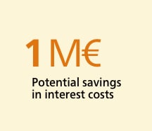 Potential savings in interest costs
