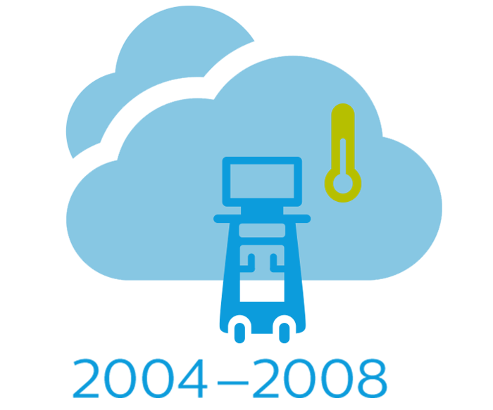 2004 till 2008 cloud magnetic resonance