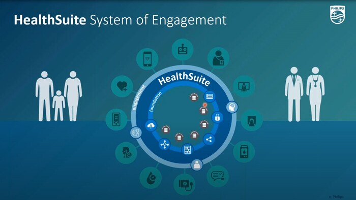 HealthSuite System of Engagement
