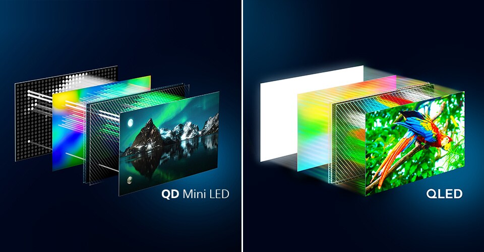 Skirtumai tarp Philips OLED ir QD MiniLED technologijų