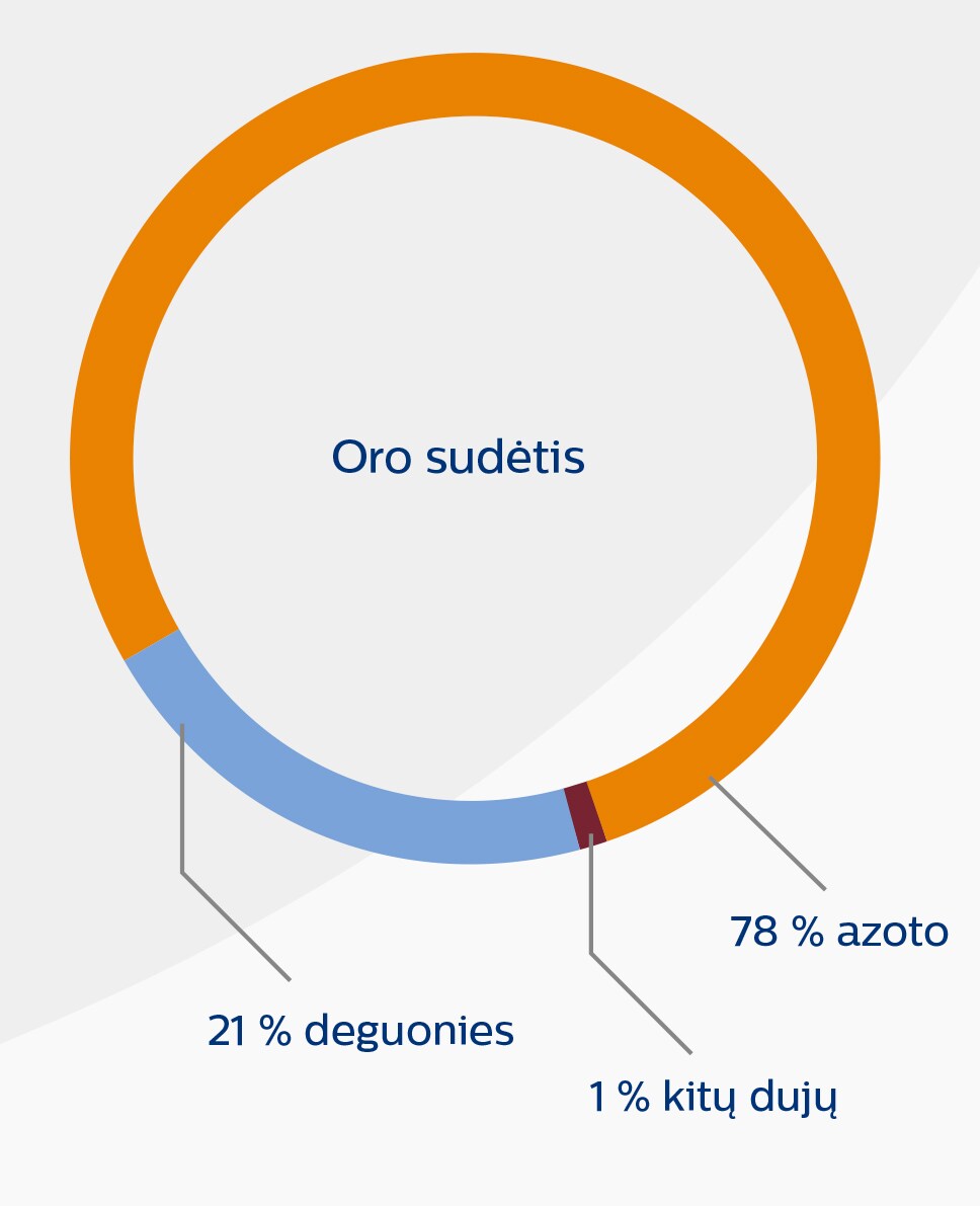 Zobu higiēna ar elektrisko zobu birsti