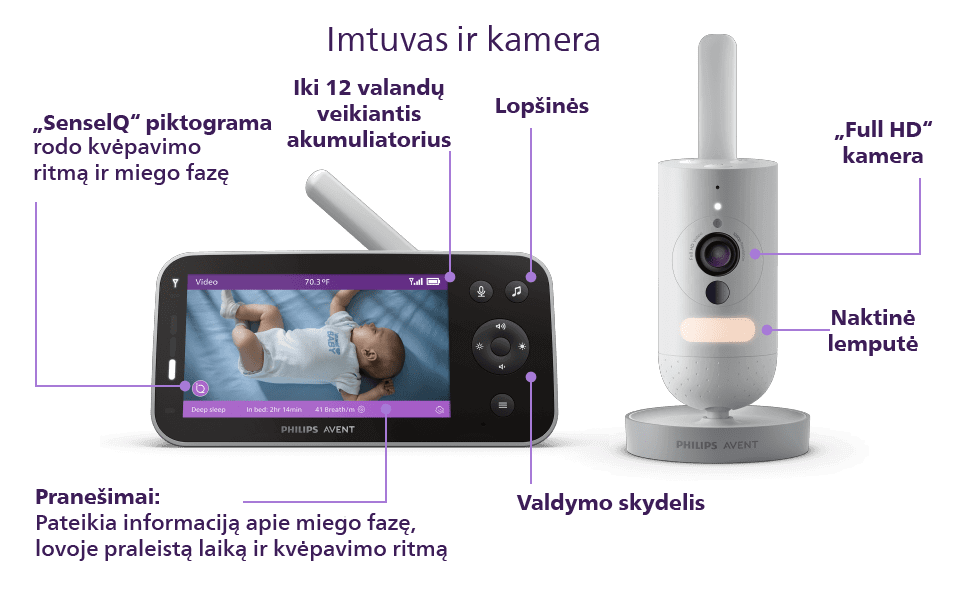 Tinkamai parengta „SenseIQ SCD973/26“ kūdikių monitoriaus įranga