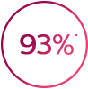 Išsaugo net iki 93% plaukų stiprumo